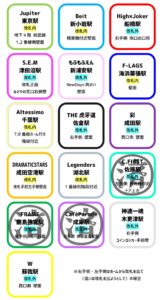 ポスター掲示駅一覧。
鹿島神宮駅、佐原駅、成東駅は訪問済み